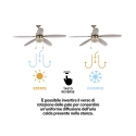 Ventilador de techo con luz, 5 aspas, función inversa Windy Rebajas